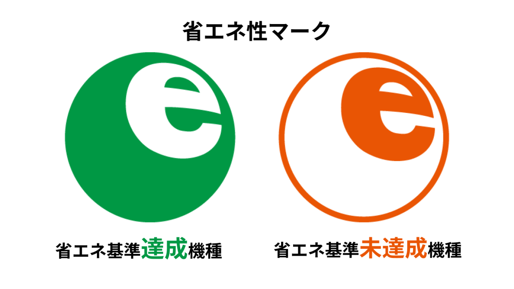 省エネマーク